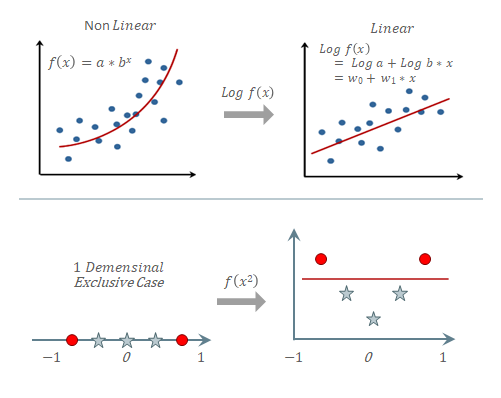 Why Linear