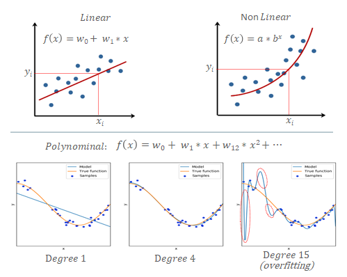 Linear