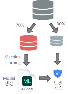 Data Split