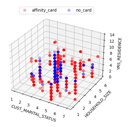 Matplot3d