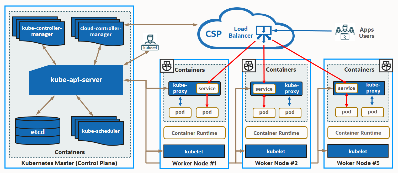 kubernetes-constructs-concepts-architecture